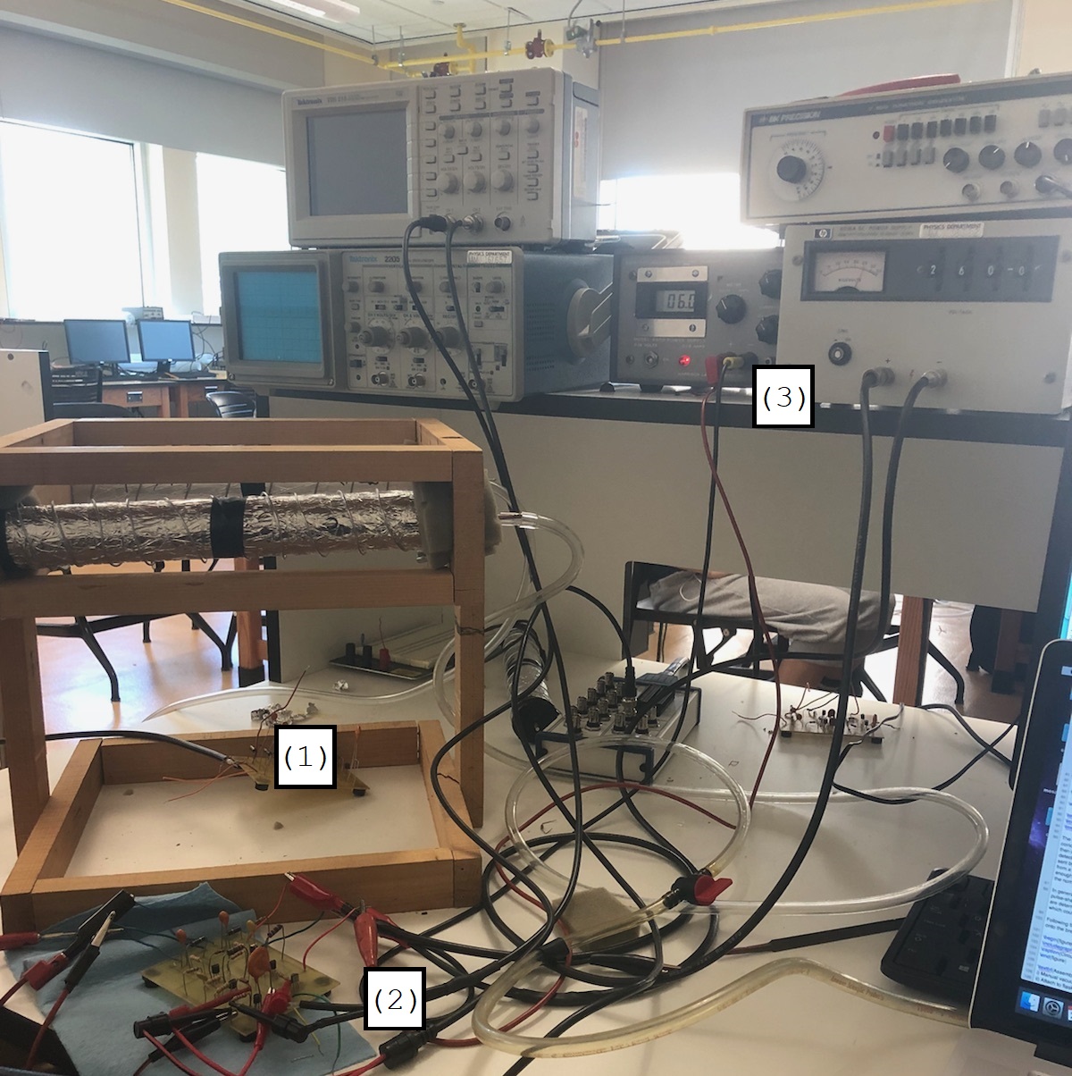 Figure 4: A photograph of the equipment used for measuring muon coincidence in this experiment. Pictured are (1) the pair of Geiger-Muller tubes at 90^\circ on the left, (2) the pulse-shaping and coincidence circuit in the foreground, and (3) the power sources above.